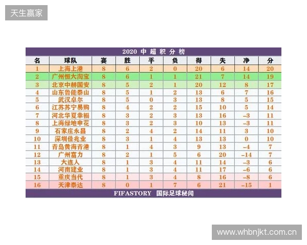 一目了然！2026赛季中超16队完整30轮赛程，铁杆球迷快收藏转发！