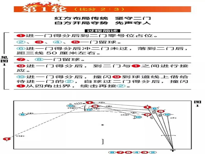TA解析曼城门球战术：两名后腰禁区内接球破解对手人盯人逼抢